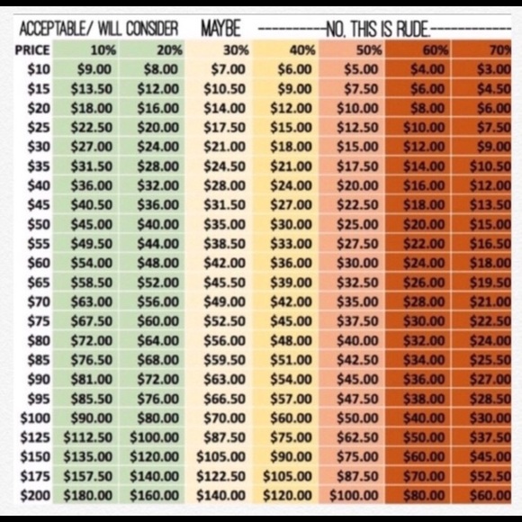Meet your Posher, Laura - Picture 6 of 7